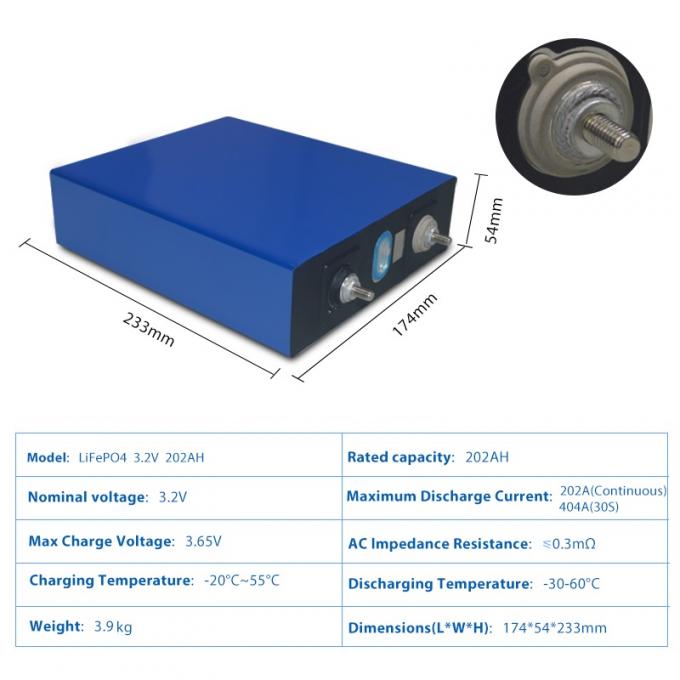 cellule prismatiche profonde su ordinazione del ciclo lifepo4 di Ion Battery Packs 4kg del litio di 3.2V 202Ah 4