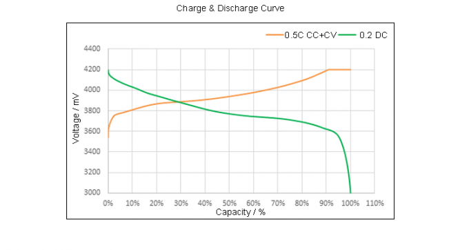 Batteria 10.4g di JP602540-5C 3,7 V 550mah Lipo per attrezzatura elettronica 4