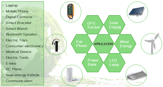 Batteria 10.4g di JP602540-5C 3,7 V 550mah Lipo per attrezzatura elettronica 5