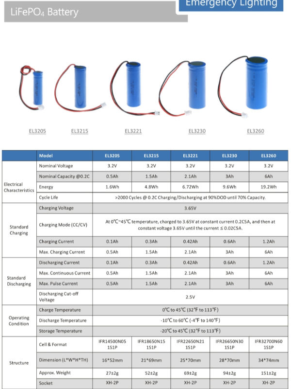 sostituzione 0.5Ah~6Ah della batteria della luce di emergenza del segno dell'uscita di 3.2V 6.4V 7
