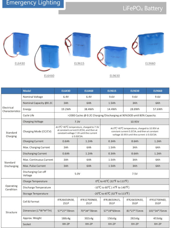sostituzione 0.5Ah~6Ah della batteria della luce di emergenza del segno dell'uscita di 3.2V 6.4V 8