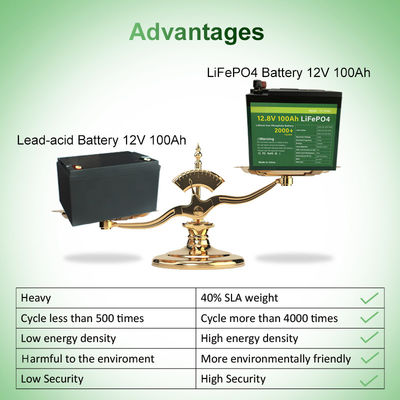 MSDS ha certificato il pacchetto 11.5kg della batteria di Ion Battery 12v lifepo4 del litio di 48V 100Ah