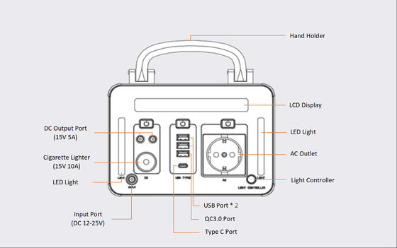 Batteria solare portatile del generatore del blocco alimentatore della batteria al litio 300Wh di ROHS PSE