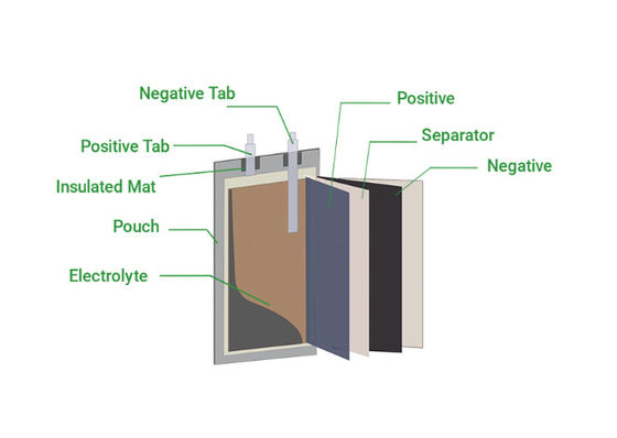 602030 3,7 pacchetto della batteria del polimero della batteria ricaricabile/litio di V 300mah